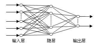 三坐標測量儀的人工神經網絡技術工程圖